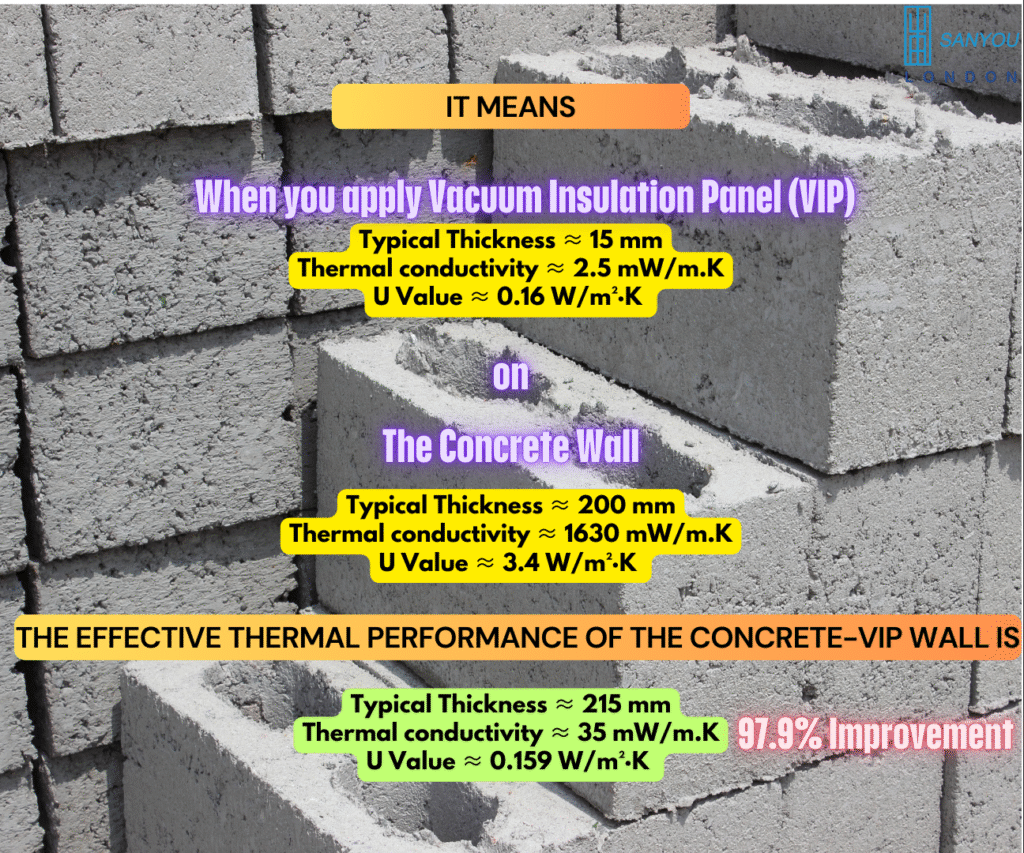 What happens when you apply VIP on Concrete, Brick and Cavity Walls ...